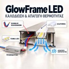 Διάγραμμα προφίλ αλουμινίου GlowFrame LED με κανάλι καλωδίων, ταινία LED, κάλυμμα, τροφοδοτικό και βέλη απαγωγής θερμότητας, για πλήρες σετ φωτισμού με επιλεγμένο τρόπο ελέγχου