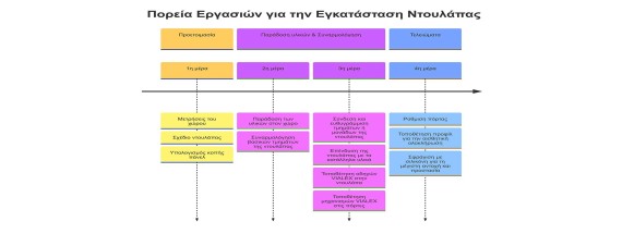 Οδηγός Εγκατάστασης Ντουλάπας
